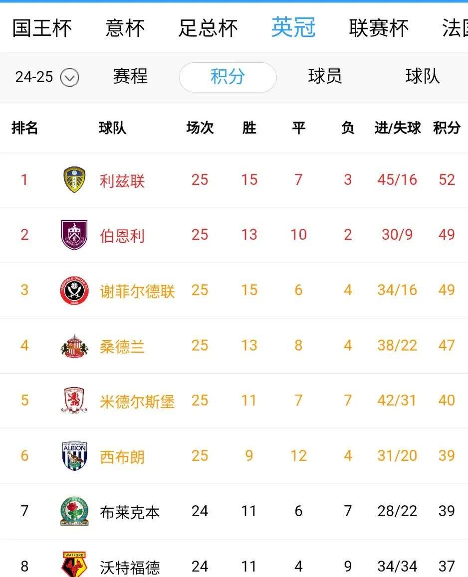 PG平台-葡萄牙超级联赛积分榜前四战队各有胜负