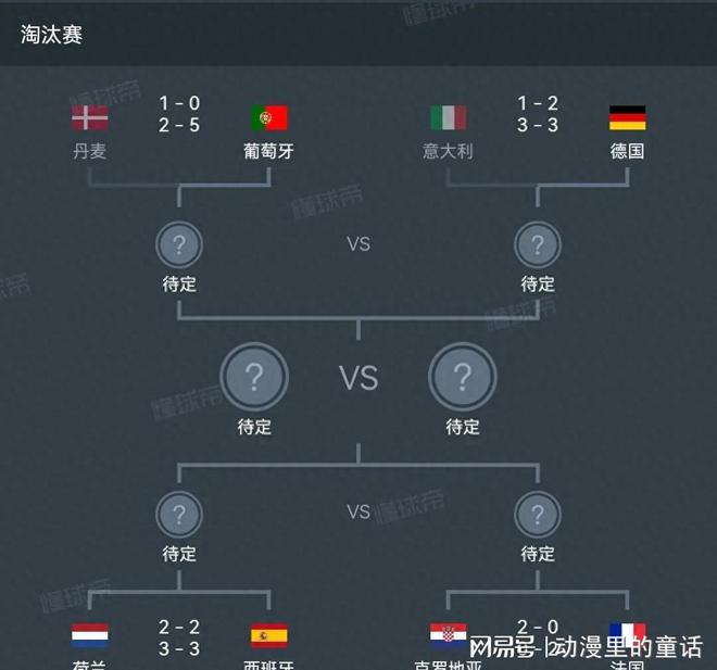 葡萄牙超级联赛积分榜前四战队各有胜负 葡萄牙超级联赛积分榜前四战队各有胜负