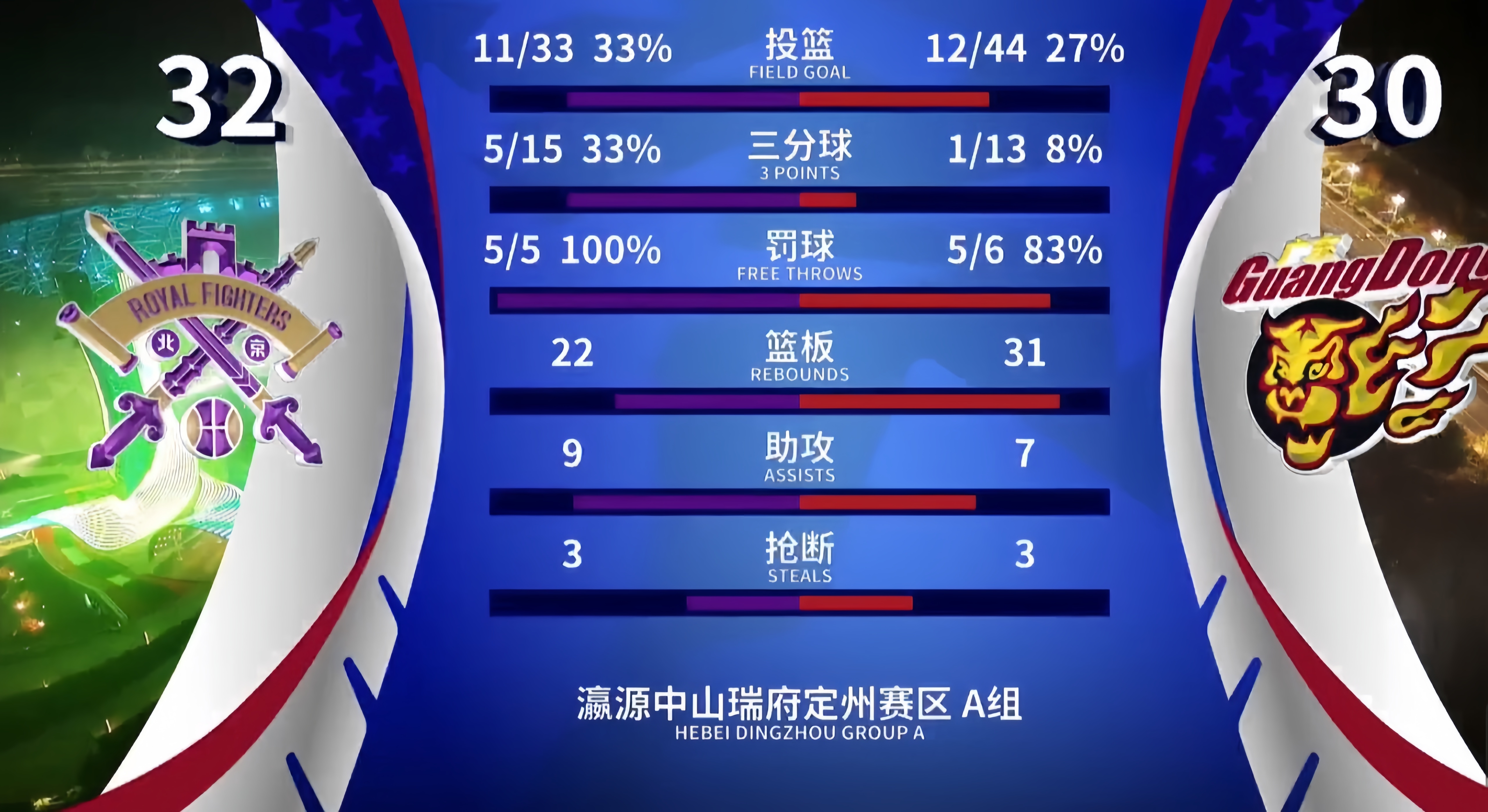 PG电子线上登入-广东宏远队再次获得胜利，领先积分榜的简单介绍