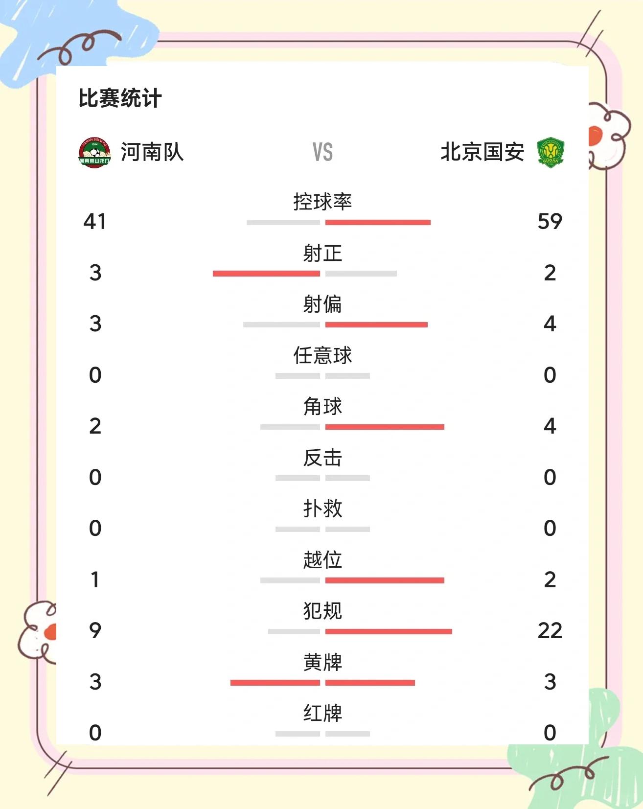 国安全队再获胜利,积分排名飙升的简单介绍 国安全队再获胜利,积分排名飙升的简单介绍