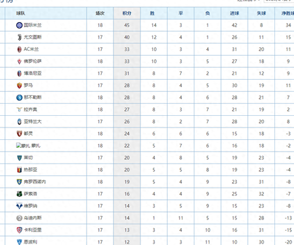 PG Soft Gaming-国际米兰客场告捷，排名继续攀升的简单介绍