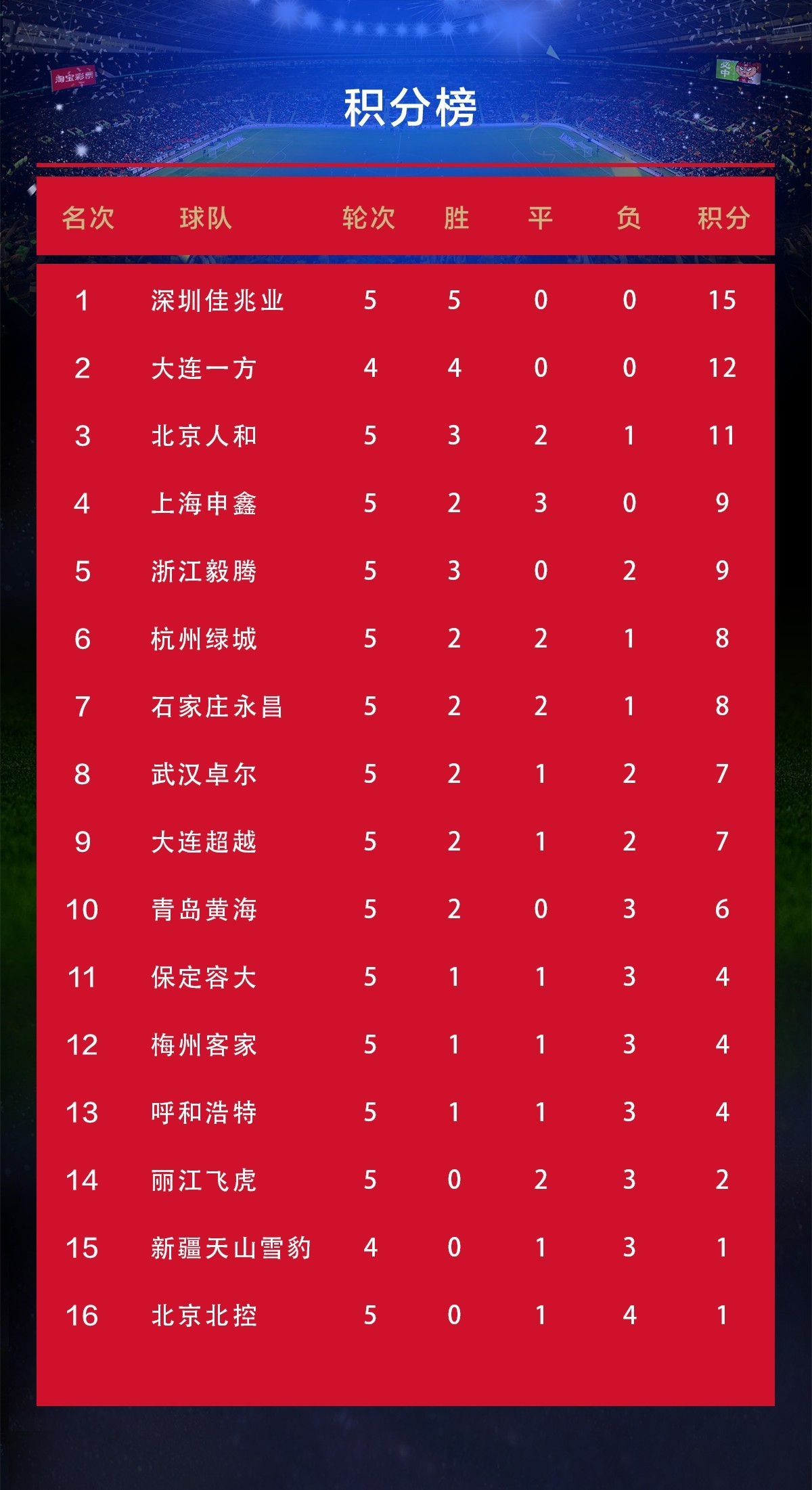 瑞士前锋再度建功,助球队领跑积分榜的简单介绍 瑞士前锋再度建功,助球队领跑积分榜的简单介绍