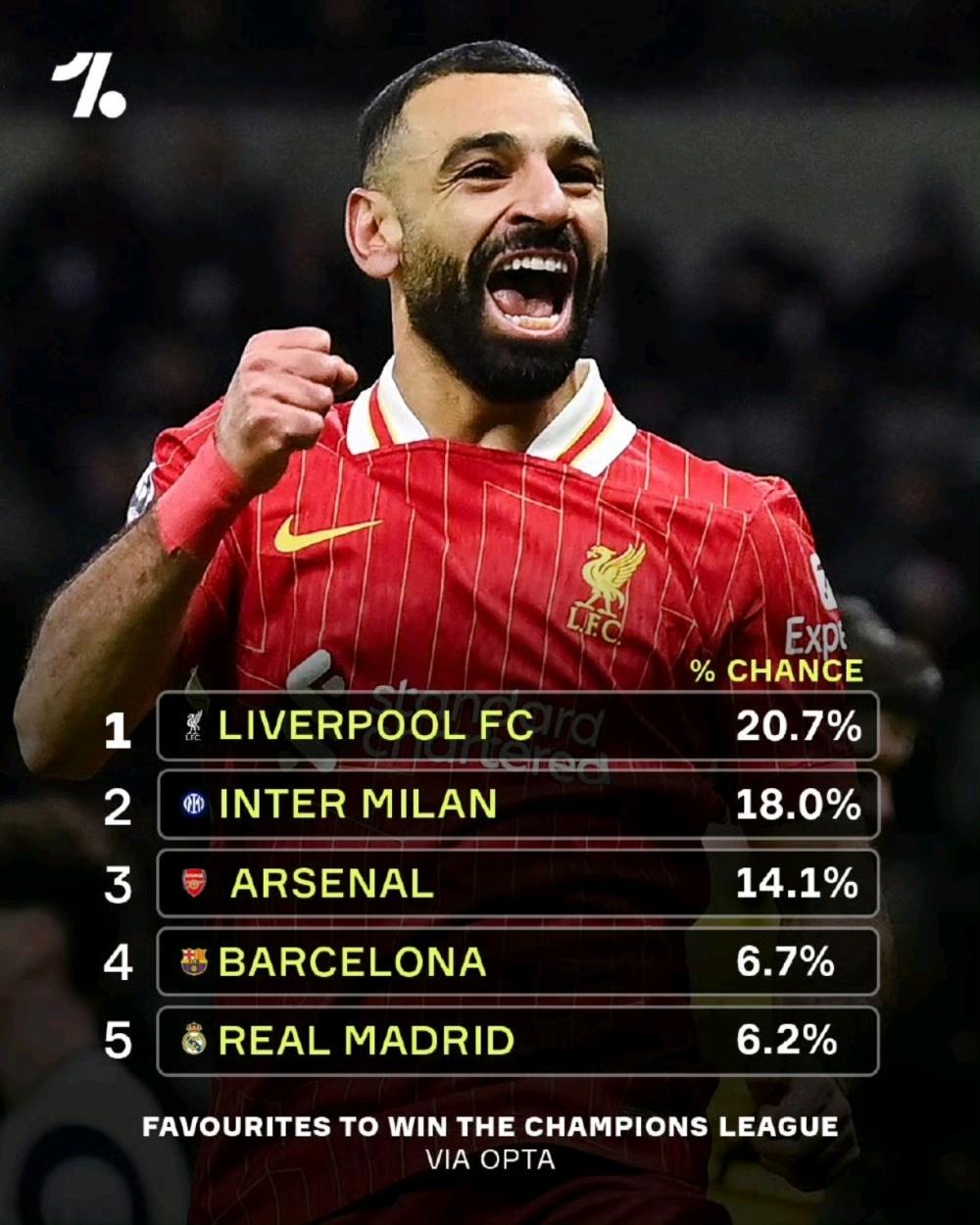 利物浦十连胜,佳绩如潮朝天鼓 利物浦十连胜,佳绩如潮朝天鼓