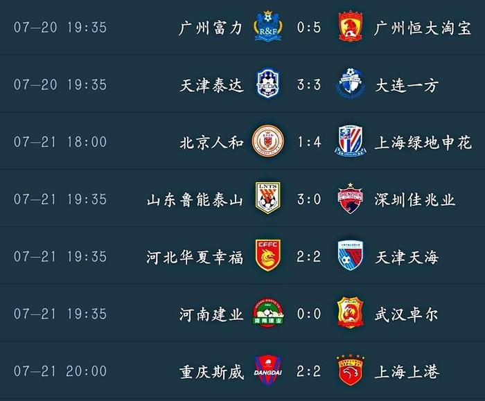 天津泰达队客场大胜,登顶中超积分榜 天津泰达队客场大胜,登顶中超积分榜