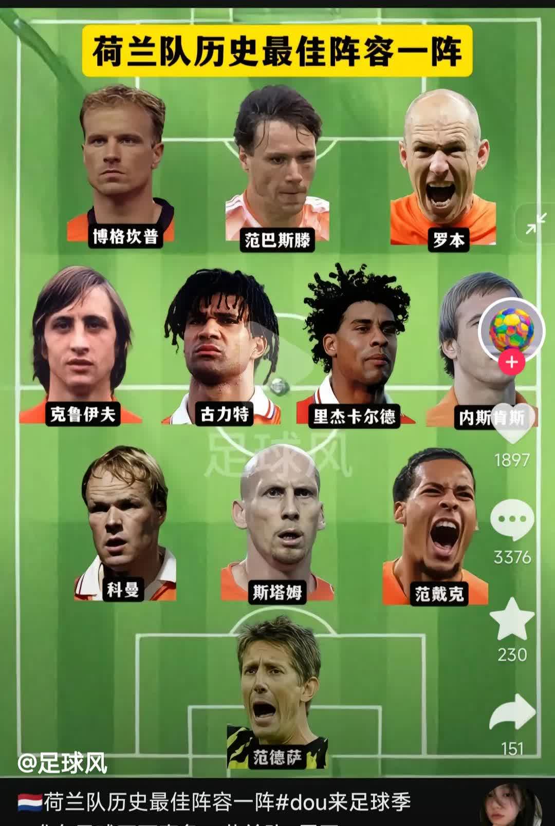 荷兰队创造历史,夺得洲际冠军 荷兰队创造历史,夺得洲际冠军