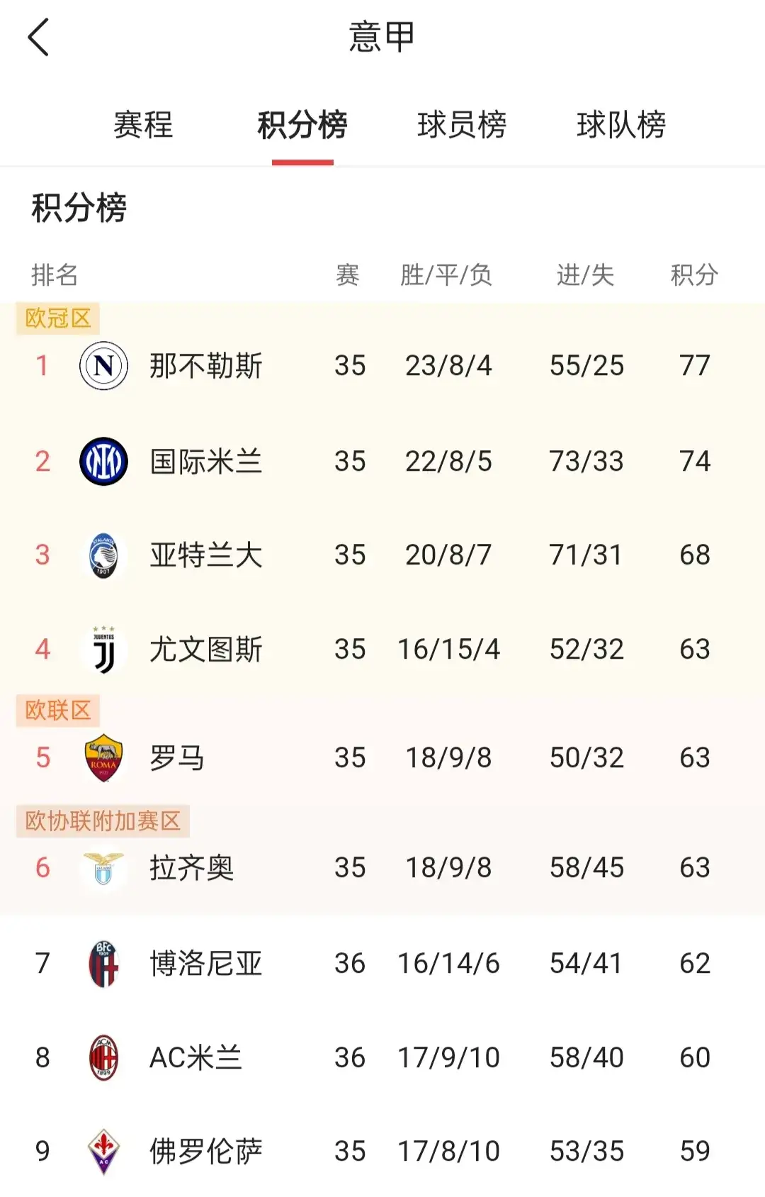 PG电子官网入口-尤文图斯豪取四连胜，稳坐积分榜首