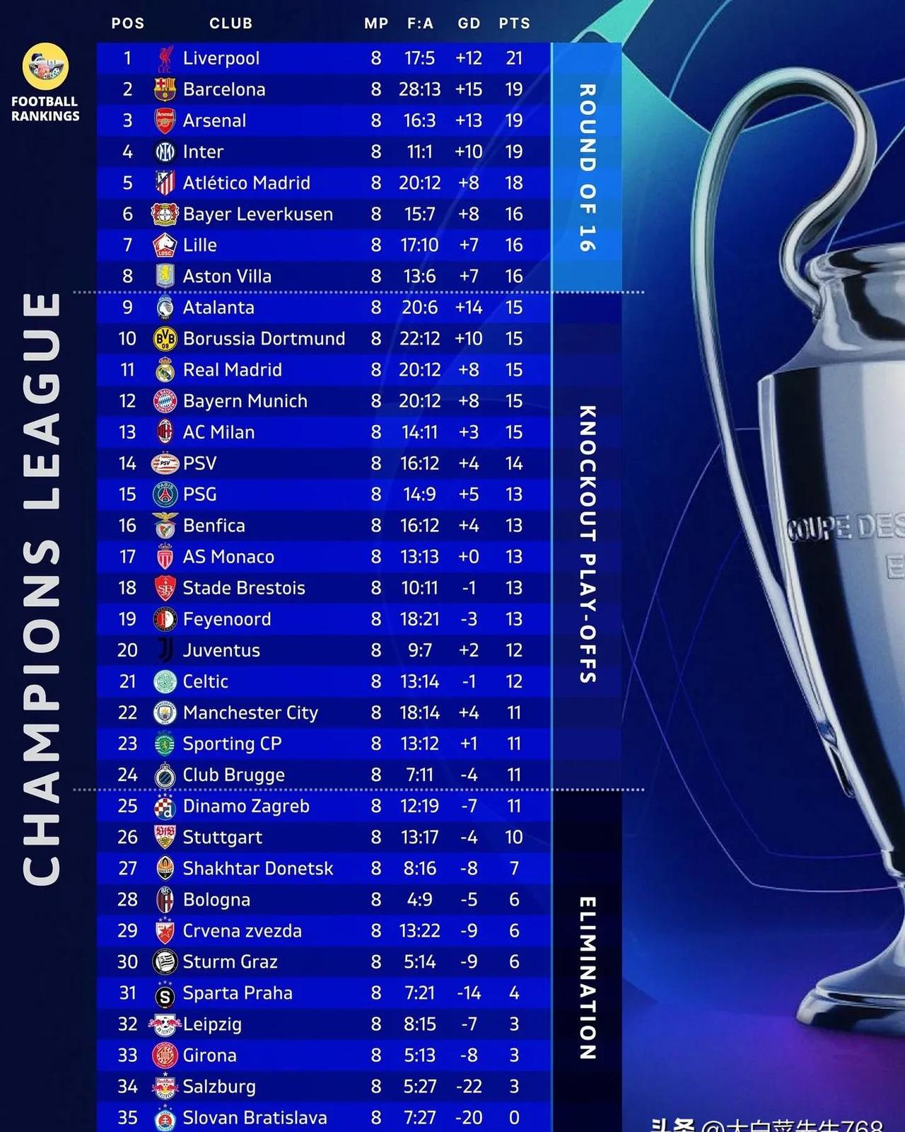 PG中国官网-曼城全面开火，成功晋级欧冠四强