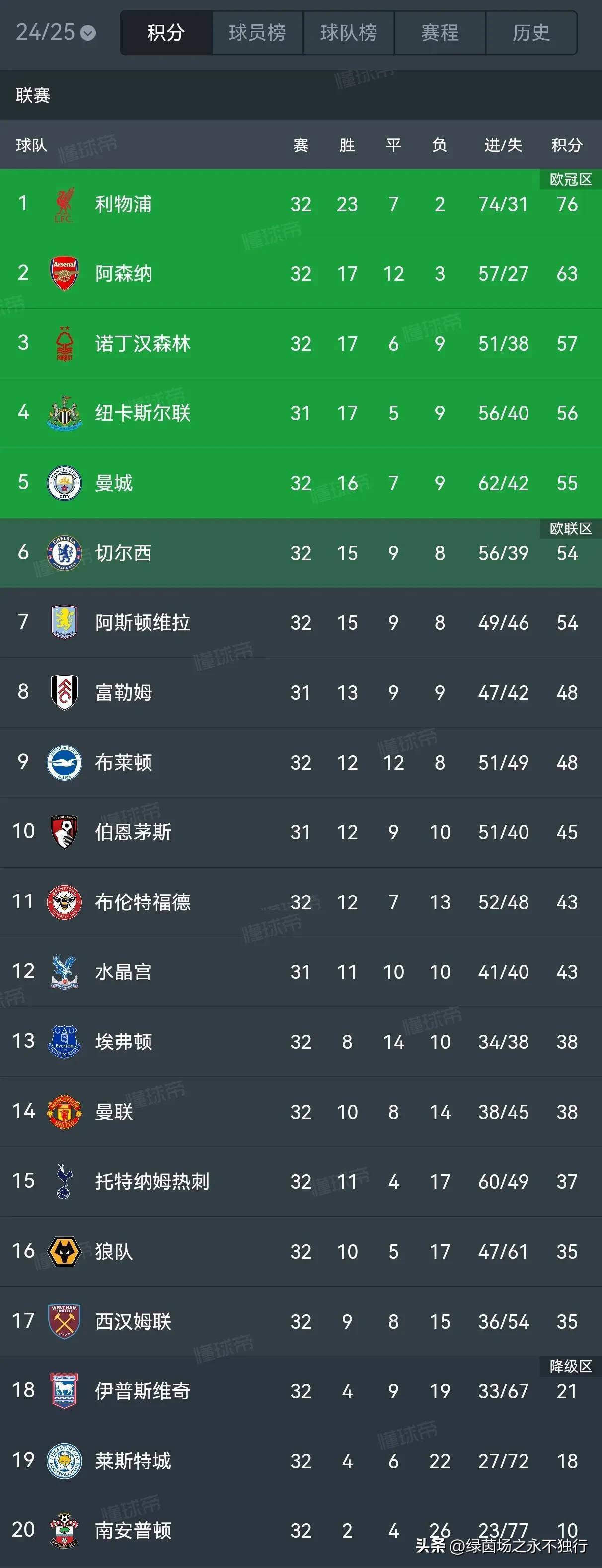 PG电子试玩-包含利物浦压制对手，继续领先积分榜的词条