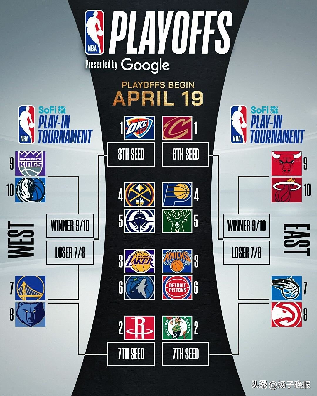 关于火箭淘汰掘金,哈登季后赛三双率球队晋级的信息 关于火箭淘汰掘金,哈登季后赛三双率球队晋级的信息