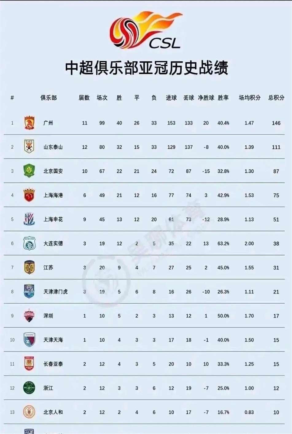 恒大狂胜鲁能,本赛季双杀对手,霸气全胜 恒大狂胜鲁能,本赛季双杀对手,霸气全胜