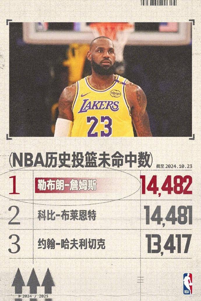 PG平台-NBA常规赛：火箭击败湖人取得开门红