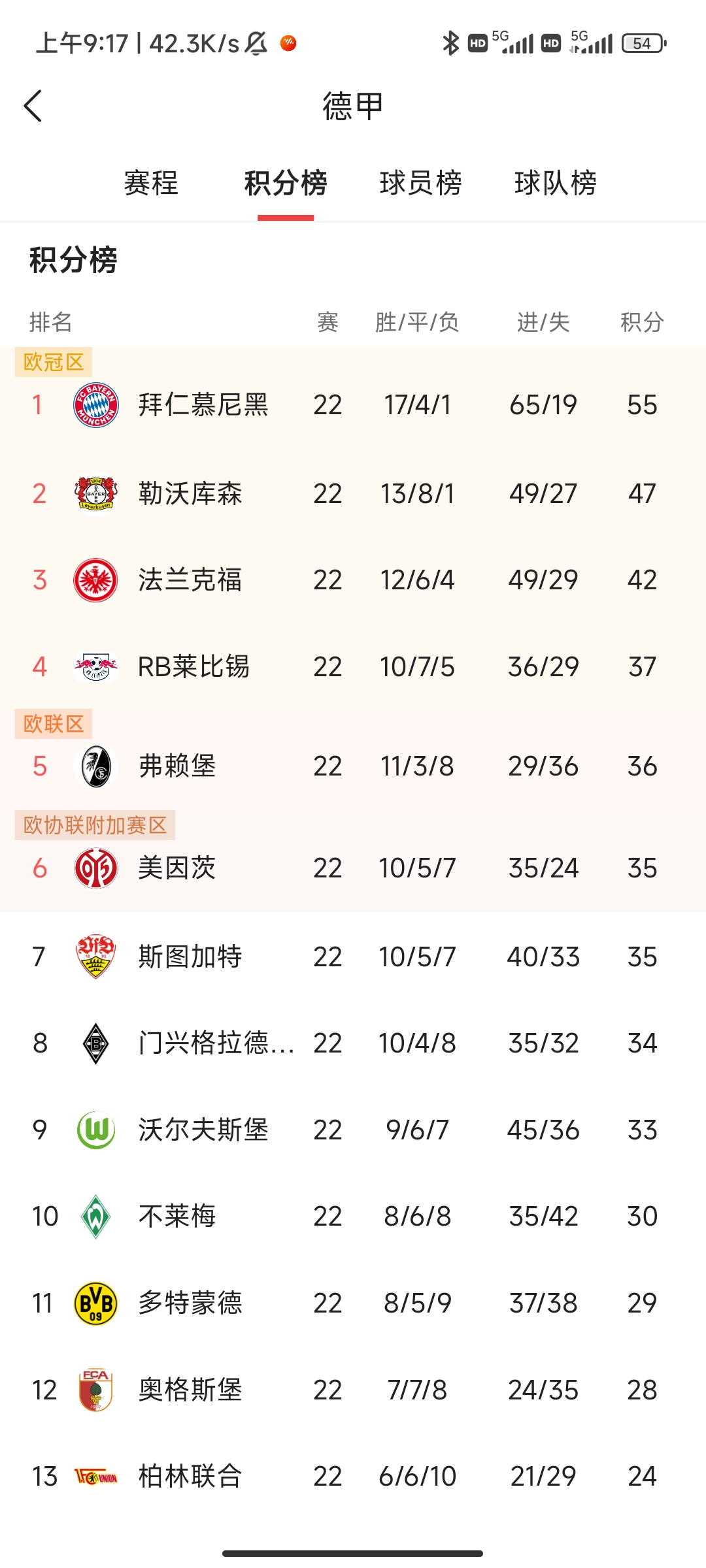 PG平台-关于法兰克福主场告捷，积分榜上突围的信息