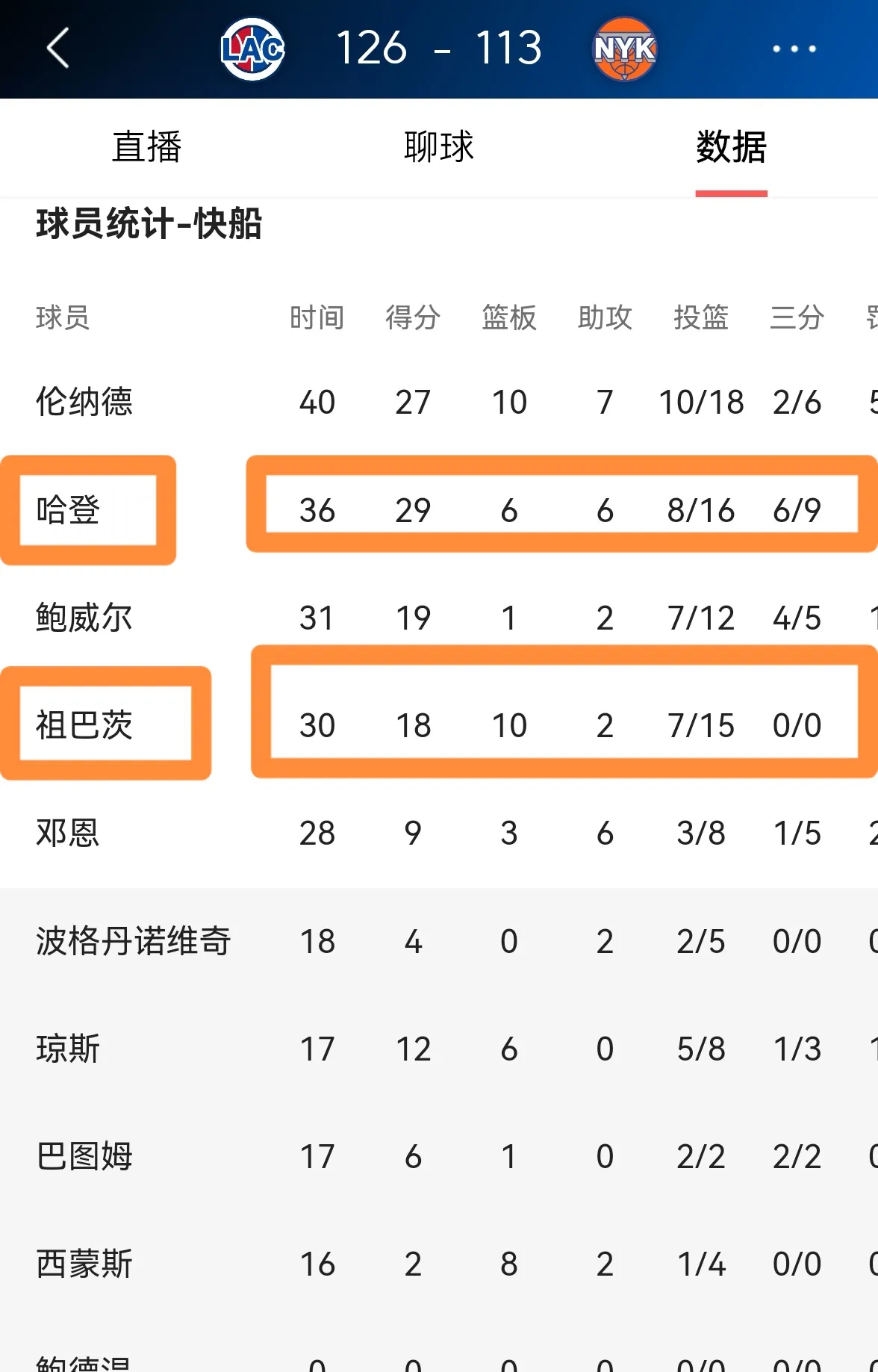 快船取得三连胜,晋级下一轮季后赛的简单介绍 快船取得三连胜,晋级下一轮季后赛的简单介绍