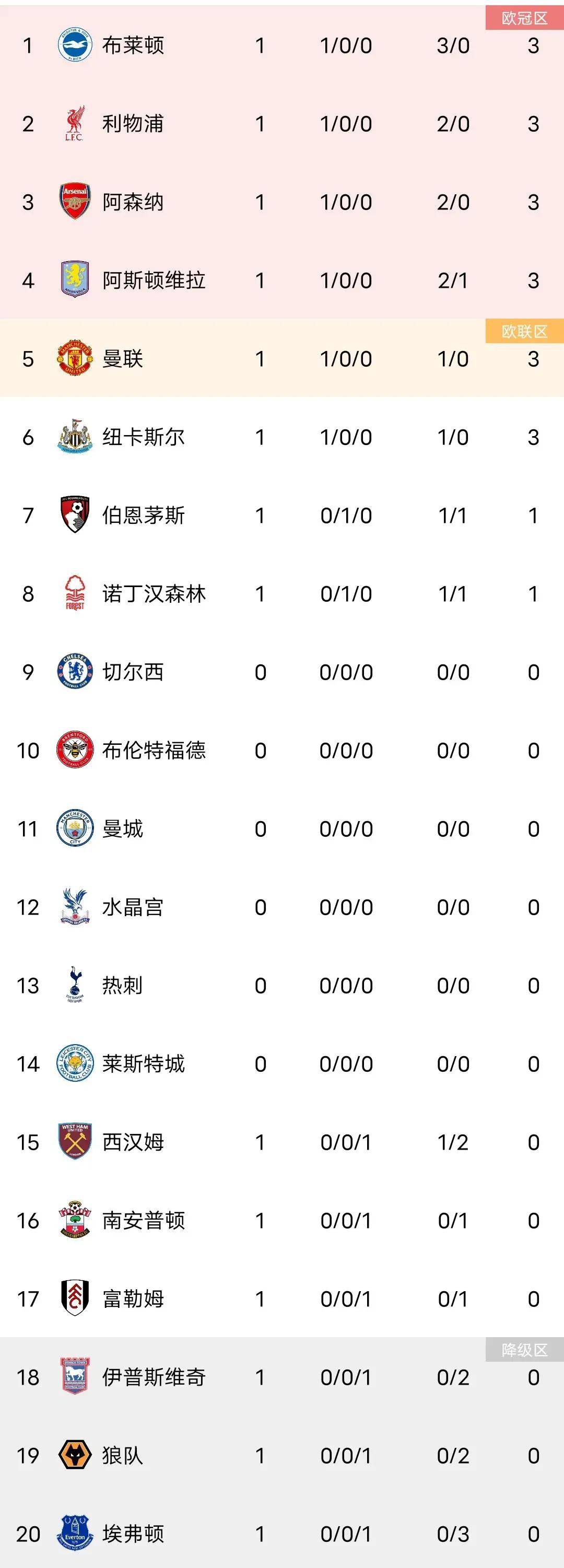 PG平台-切尔西势不可挡，英超积分榜稳居前列